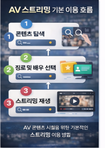 모바일과-노트북에서-스트리밍-플랫폼을-이용하는-모습